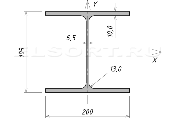 Двутавр 20К1 стальной горячекатаный - размеры, геометрические характеристики