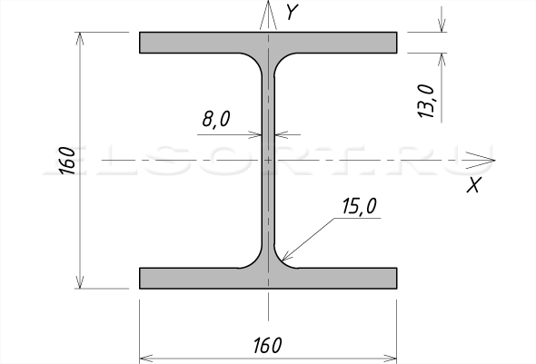 Двутавр 16ДК2 стальной горячекатаный - размеры, геометрические характеристики