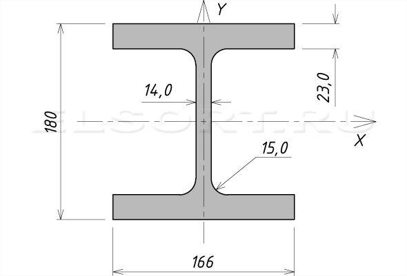 Двутавр 16ДК3 стальной горячекатаный - размеры, геометрические характеристики