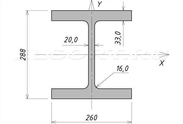 Двутавр 25К9 стальной горячекатаный - размеры, геометрические характеристики