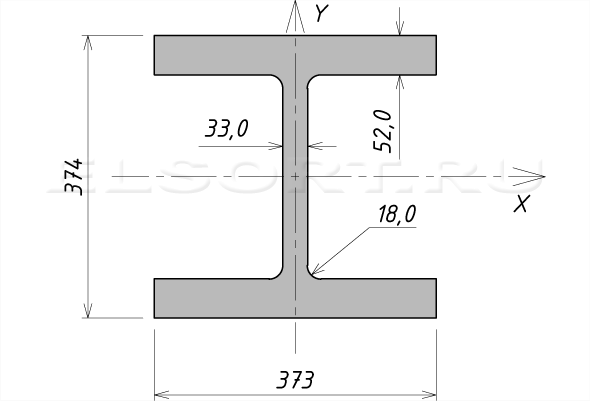Двутавр 30К16 стальной горячекатаный - размеры, геометрические характеристики