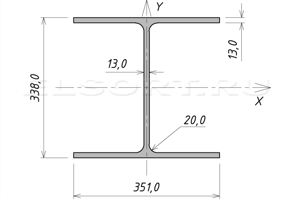 Двутавр 35С1 стальной горячекатаный - размеры, геометрические характеристики