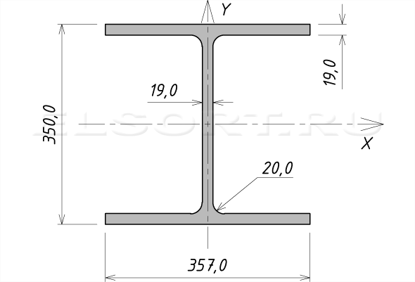 Двутавр 35С3 стальной горячекатаный - размеры, геометрические характеристики