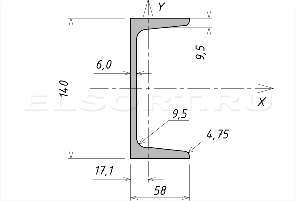 Швеллер 14С стальной горячекатаный - размеры, геометрические характеристики