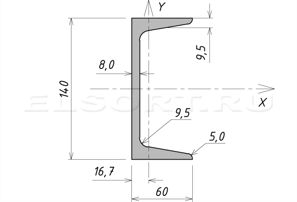 Швеллер 14Сa стальной горячекатаный - размеры, геометрические характеристики