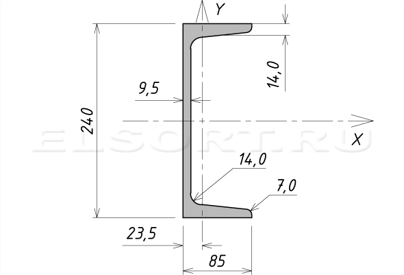 Швеллер 24С стальной горячекатаный - размеры, геометрические характеристики