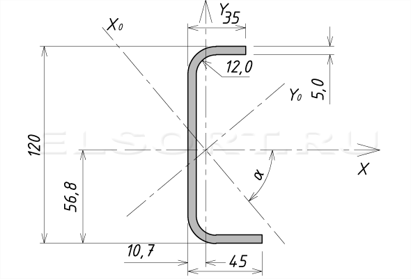 Швеллер 120х45х35х5 гнутый неравнополочный - размеры, геометрические характеристики