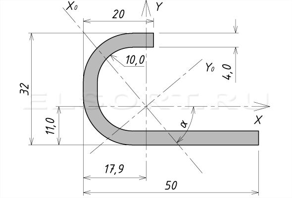 Швеллер 32х50х20х4 гнутый неравнополочный - размеры, геометрические характеристики