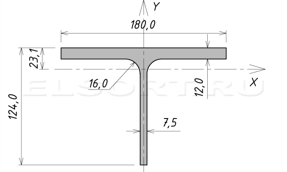 Тавр 13ШТ2 стальной горячекатаный - размеры, геометрические характеристики