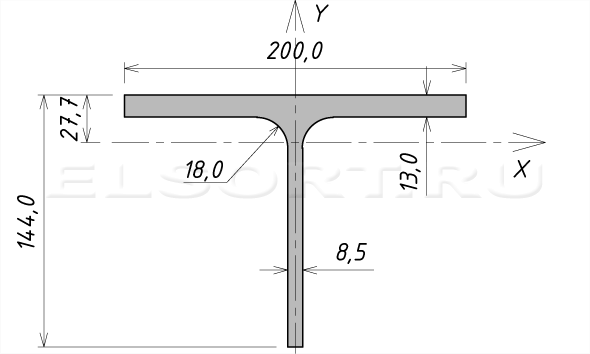 Тавр 15ШТ2 стальной горячекатаный - размеры, геометрические характеристики