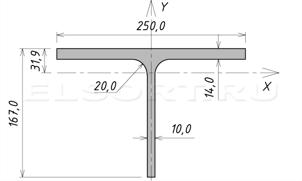 Тавр 17,5ШТ2 стальной горячекатаный - размеры, геометрические характеристики