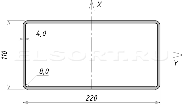 Труба 220х110х4 профильная - размеры, геометрические характеристики