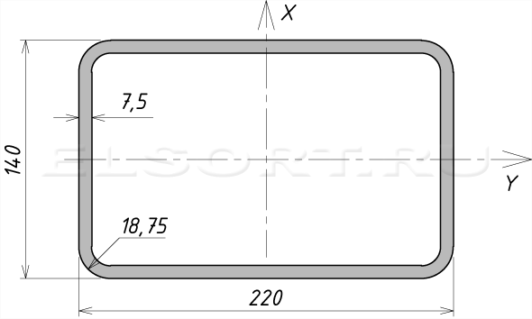 Труба 220х140х7,5 профильная - размеры, геометрические характеристики