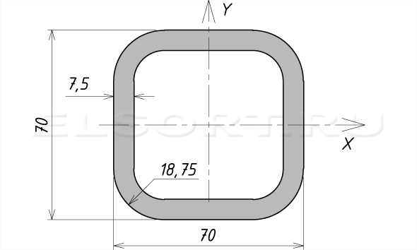 Труба 70х70х7,5 профильная - размеры, геометрические характеристики
