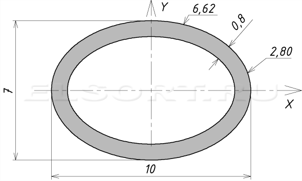 Труба 10х7х0,8 профильная - размеры, геометрические характеристики