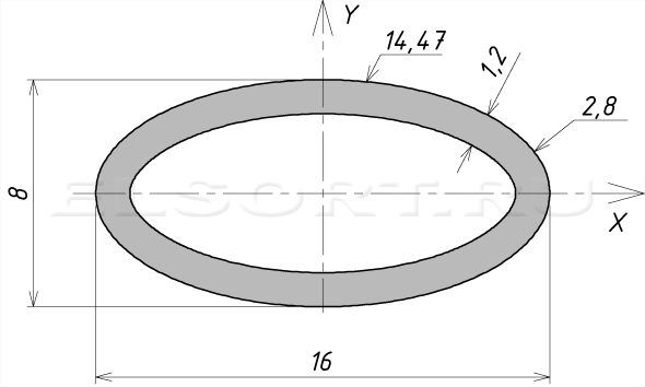 Труба 16х8х1,2 профильная - размеры, геометрические характеристики