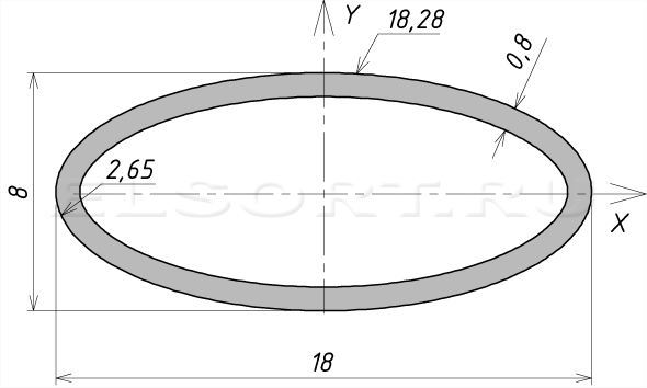 Труба 18х8х0,8 профильная - размеры, геометрические характеристики