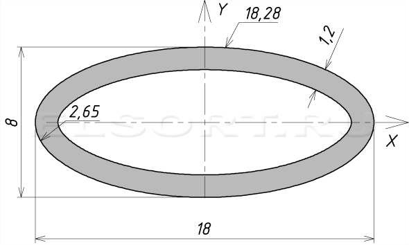 Труба 18х8х1,2 профильная - размеры, геометрические характеристики