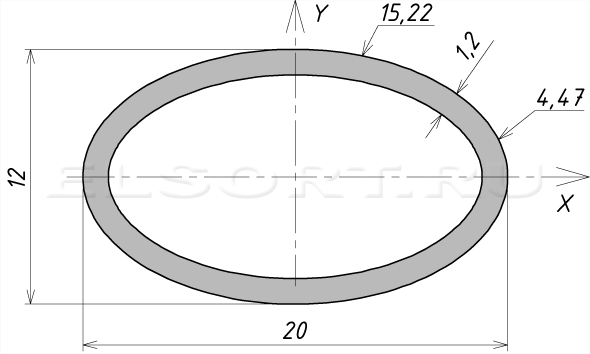 Труба 20х12х1,2 профильная - размеры, геометрические характеристики