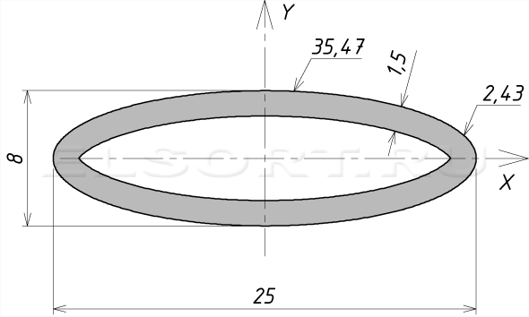 Труба 25х8х1,5 профильная - размеры, геометрические характеристики