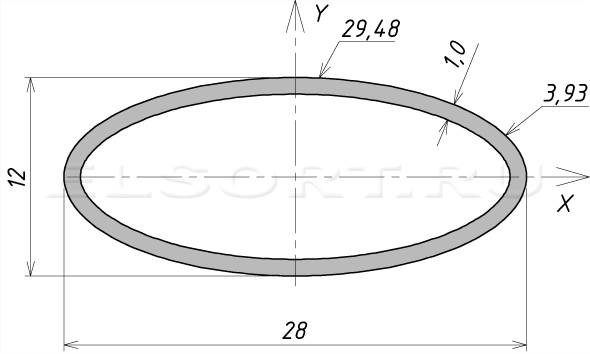 Труба 28х12х1 профильная - размеры, геометрические характеристики