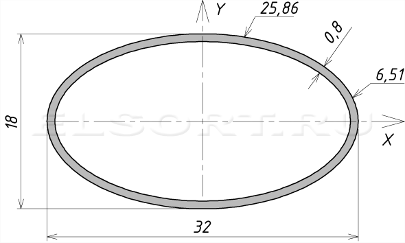 Труба 32х18х0,8 профильная - размеры, геометрические характеристики