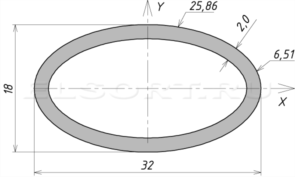 Труба 32х18х2 профильная - размеры, геометрические характеристики