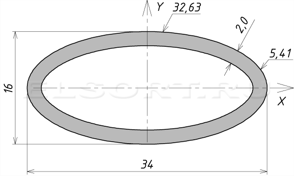 Труба 34х16х2 профильная - размеры, геометрические характеристики