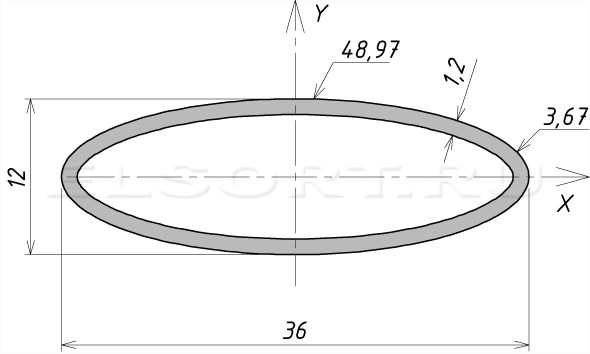 Труба 36х12х1,2 профильная - размеры, геометрические характеристики