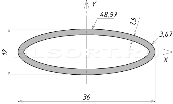 Труба 36х12х1,5 профильная - размеры, геометрические характеристики