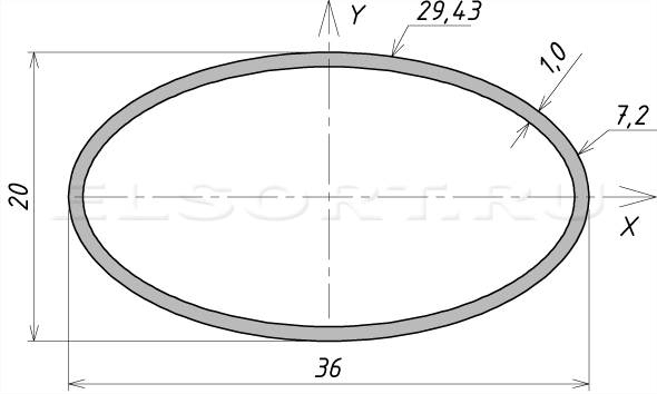Труба 36х20х1 профильная - размеры, геометрические характеристики