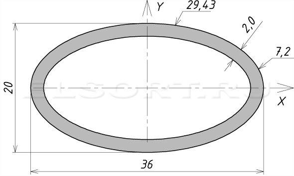 Труба 36х20х2 профильная - размеры, геометрические характеристики