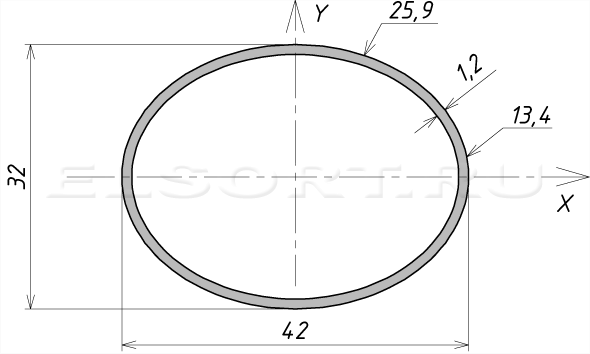 Труба 42х32х1,2 профильная - размеры, геометрические характеристики