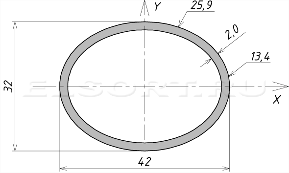 Труба 42х32х2 профильная - размеры, геометрические характеристики