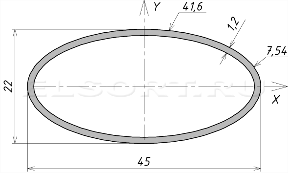 Труба 45х22х1,2 профильная - размеры, геометрические характеристики