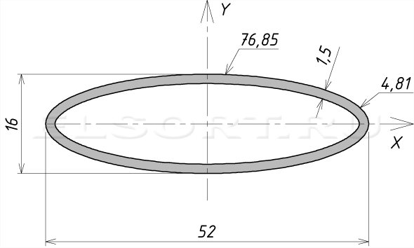 Труба 52х16х1,5 профильная - размеры, геометрические характеристики