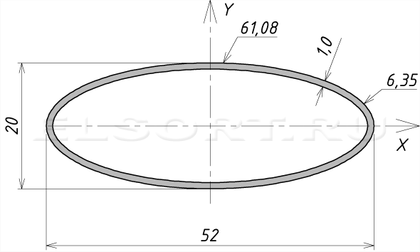 Труба 52х20х1 профильная - размеры, геометрические характеристики