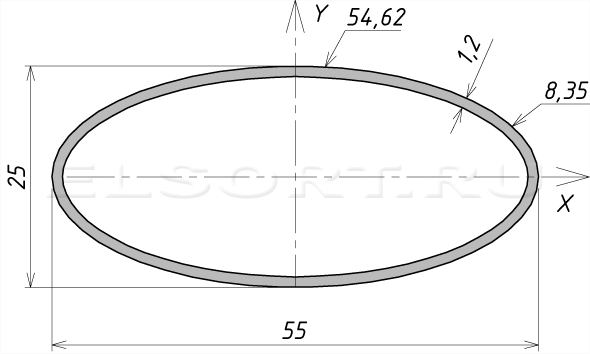 Труба 55х25х1,2 профильная - размеры, геометрические характеристики