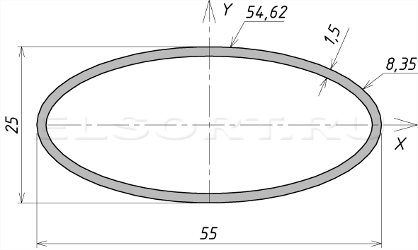 Труба 55х25х1,5 профильная - размеры, геометрические характеристики
