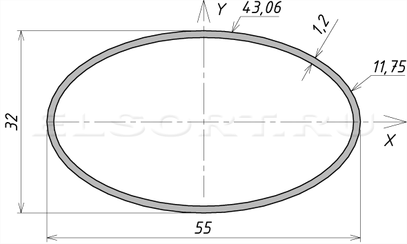 Труба 55х32х1,2 профильная - размеры, геометрические характеристики
