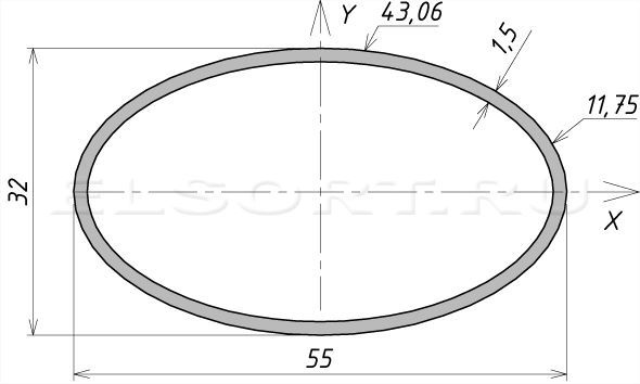 Труба 55х32х1,5 профильная - размеры, геометрические характеристики