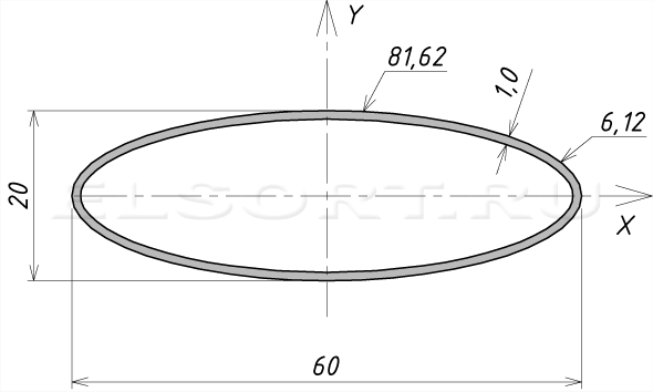 Труба 60х20х1 профильная - размеры, геометрические характеристики