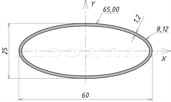Труба 60х25х1,2 профильная - размеры, геометрические характеристики