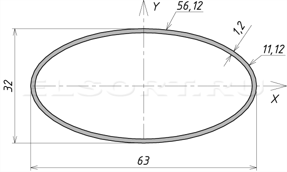 Труба 63х32х1,2 профильная - размеры, геометрические характеристики