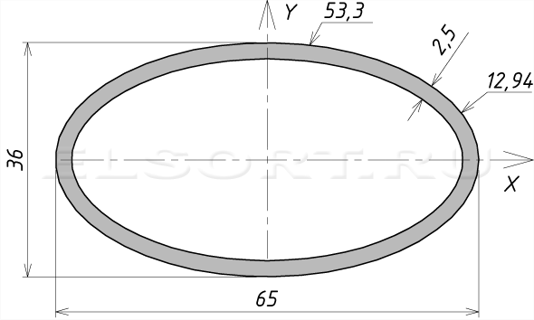 Труба 65х36х2,5 профильная - размеры, геометрические характеристики