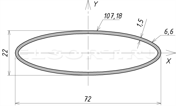 Труба 72х22х1,5 профильная - размеры, геометрические характеристики