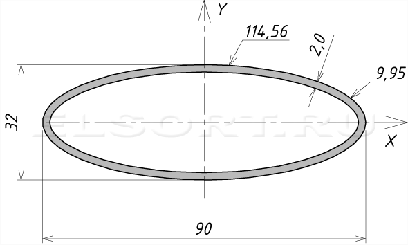 Труба 90х32х2 профильная - размеры, геометрические характеристики