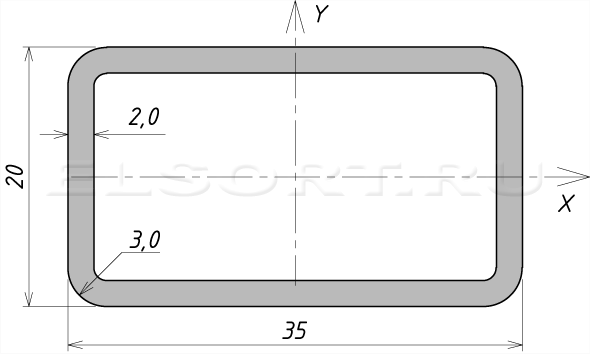 Труба 35х20х2 профильная - размеры, геометрические характеристики