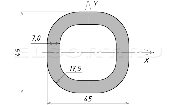 Труба 45х45х7 профильная - размеры, геометрические характеристики