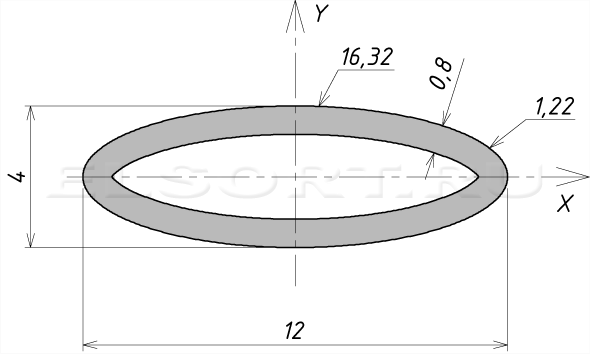 Труба 12х4х0,8 профильная - размеры, геометрические характеристики
